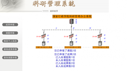 【毕设】jsp1711科研申报管理系统sqlserver毕业设计
