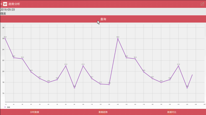 安卓652手机能效监控app+web-qkrp-6`C`YZ324(]O4)Z]{{MRR%Y.png
